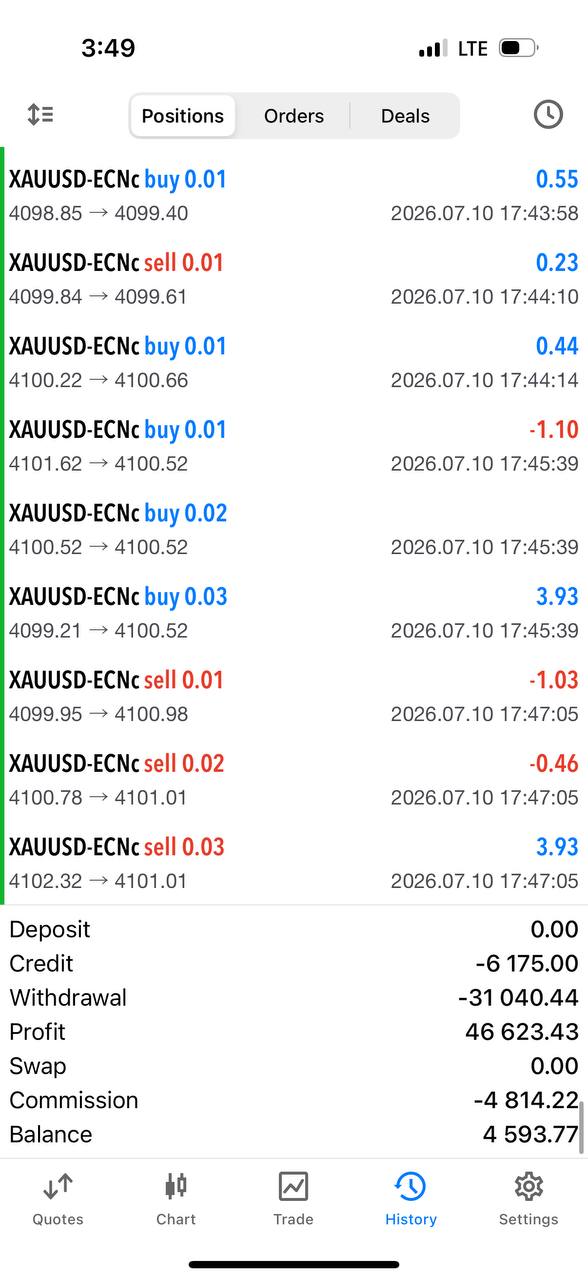 XAUUSD · ECN account — MT5 trading result