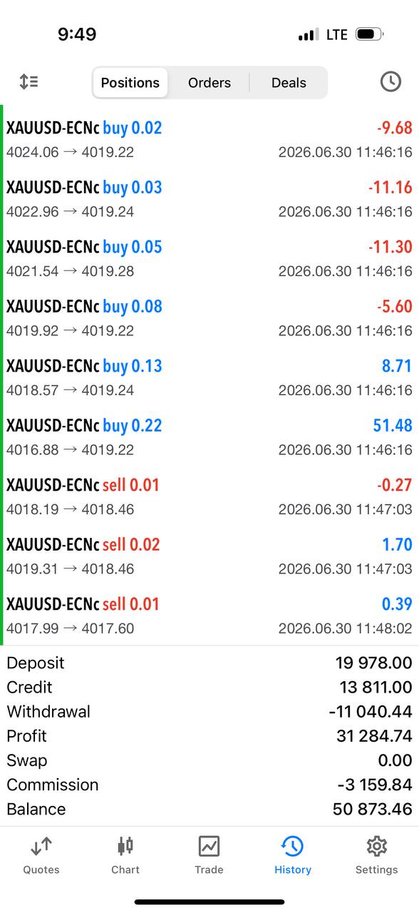 XAUUSD · ECN account — MT5 trading result