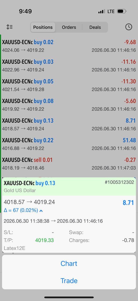 Trade ticket · Latex12E — MT5 trading result