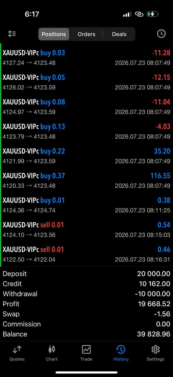 XAUUSD · VIP account — MT5 trading result