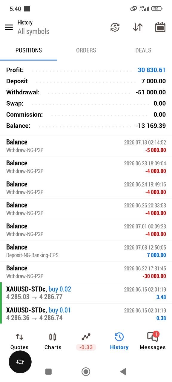All symbols · History — MT5 trading result