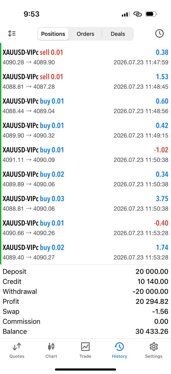 XAUUSD · VIP account — MT5 trading result