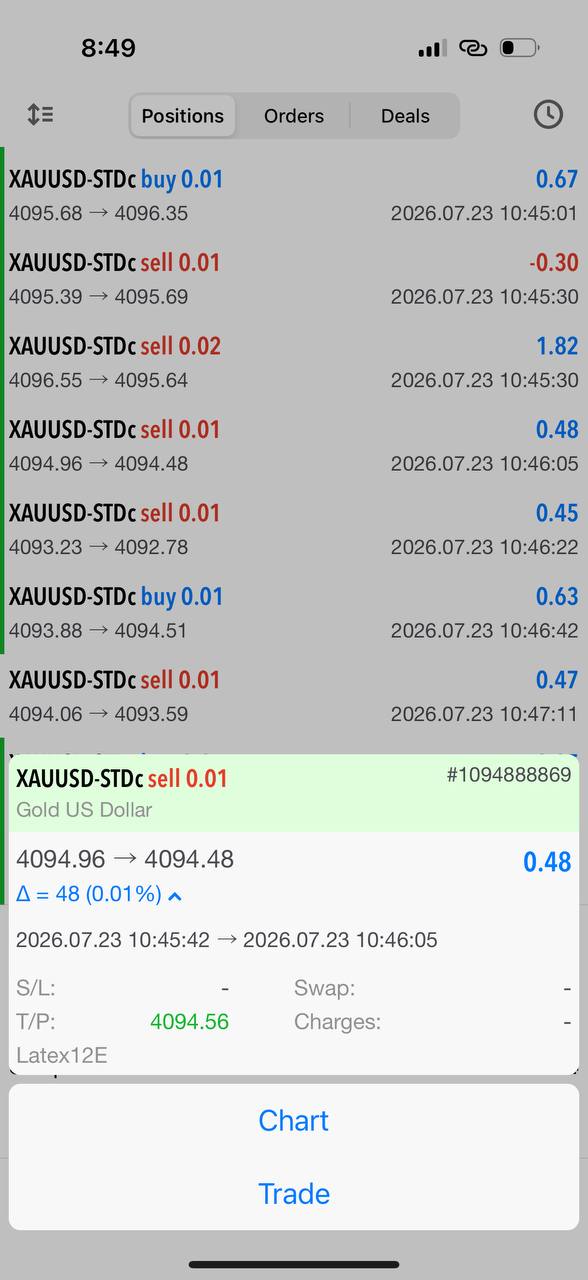 Trade ticket · Latex12E — MT5 trading result